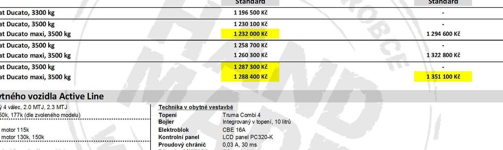 3 MTJ Technika v obytné vestavb Výkon 115k, 130k, 150k, 177k (dle zvoleného modelu) Topení Truma Combi 4 Bojler Integrovaný v topení, 10 litr P evodovka 5ti rychlostní - motor 115k Elektroblok CBE