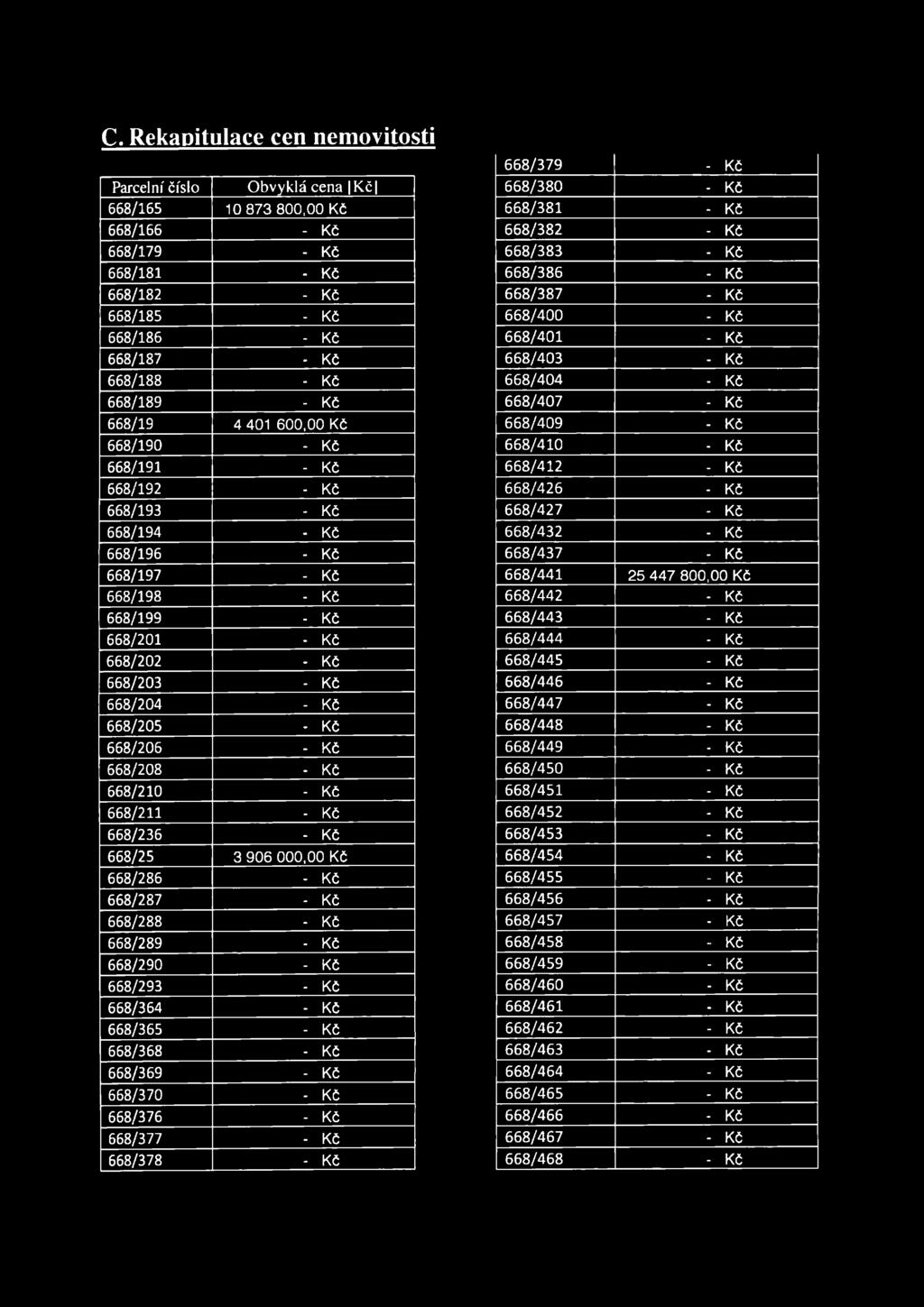 - Kč 668/204 - Kč 668/205 - Kč 668/206 - Kč 668/208 - Kč 668/210 - Kč 668/211 - Kč 668/236 - Kč 668/25 3 906 000,00 Kč 668/286 - Kč 668/287 - Kč 668/288 - Kč 668/289 - Kč 668/290 - Kč 668/293 - Kč