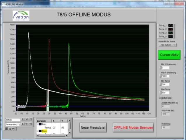 těchto naměřených dat použitý software vyhodnotí výsledný čas t8/5. svařování vzorku pro WPQR, pro tyto parametry máme přímo změřené hodnoty t8/5 v průběhu celé délky svaru.