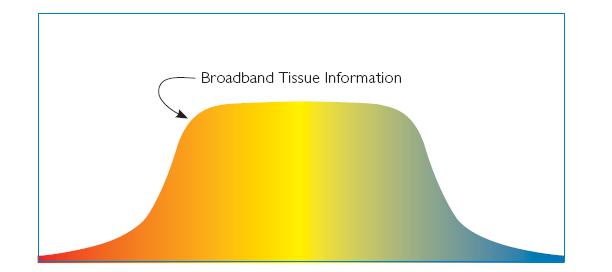 spektrum informací o vyšetřované tkáni