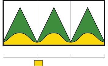 vaši práci s čelním nakladačem. D1 D2 D3 D4 SYSTÉM SOFTSHIFT Díky systému Softshift bude vaše řazení i pří zatížení plynulejší.