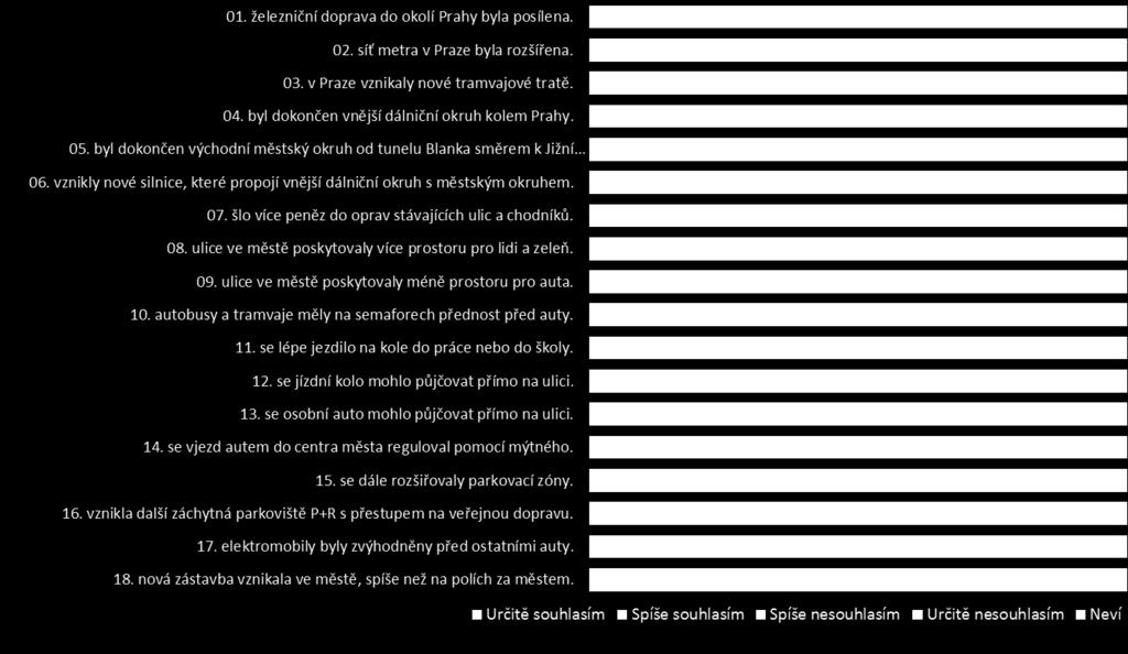 Sociological survey Part of mobility plan preparation Opinion