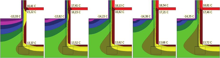 objektu rovnoběžně s terénem (Area [3]): bez zateplení, 30 mm, 70 mm, 110 mm a 150 mm Obr.