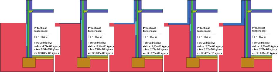 7: Kondenzace vodní páry u některých variant detailu s přidanou tepelnou izolací protaženou 1 m od objektu rovnoběžně s terénem (Area [3]): bez zateplení, 30 mm, 70 mm, 110 mm a 150 mm Na výše