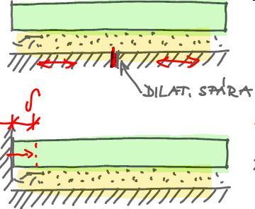 1A Vynucená deformace připojené vrstvy Připojená primárně nenosná konstrukce je ovlivněna účinkem vynucené