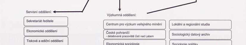 ledna 2007 se stal veřejnou výzkumnou institucí, jejímž hlavním předmětem činnosti je výzkum, včetně