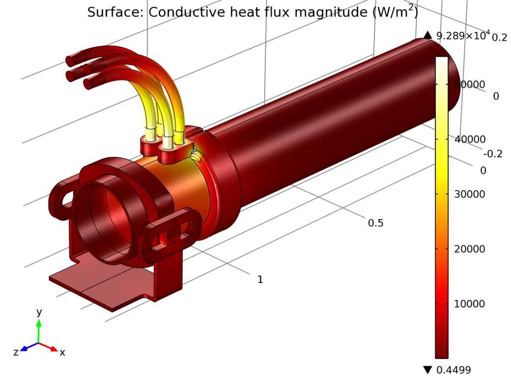 Obr. 10.12. Znázornění tepelného toku na povrchu modelu; nejsvětlejší místa znázorňují největší míru odvádění tepla kondukcí mimo proudovodnou dráhu a efektivnější chlazení.