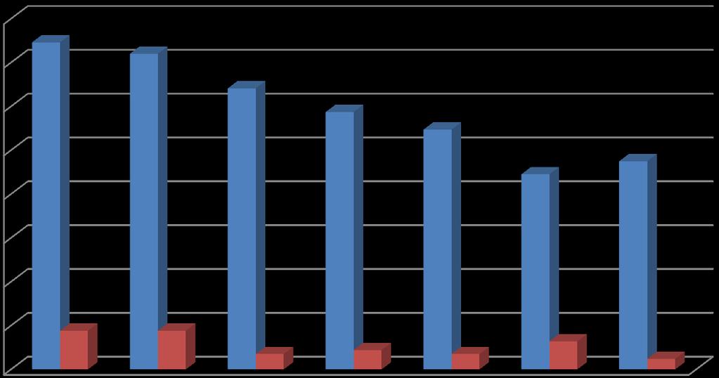 Komentář Přijímací řízení bylo realizováno v souladu se zákonem č. 561/2004 Sb.