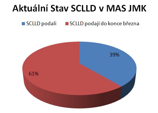 6 12. září