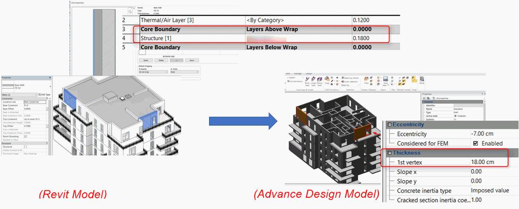 Tato nová funkce přináší možnost exportu modelu aplikace Revit spolu s jeho