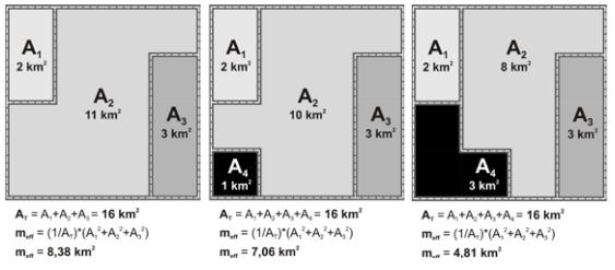 Obrázek 6: Grafické znázornění zvětšování nevhodných ploch (Anděl, Petržílka, Gorčicová, 2010) Blíže viz publikace Anděl, Petržílka, Gorčicová, 2010: Indikátory fragmentace krajiny/ Metodická