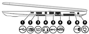 Pravá strana Součást Popis (1) Nabíjecí port USB typu C Když je počítač zapnutý, slouží k připojení a nabíjení zařízení USB s konektorem Type-C, jako je mobilní telefon, kamera, monitor aktivity nebo