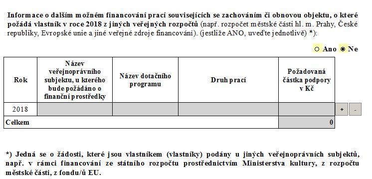 Prahy v předchozích letech volba ANO/NE Vyplňte předmět a výši finančního příspěvku od jiných