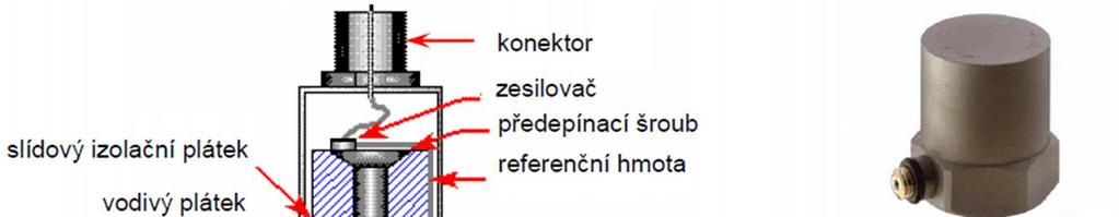 příklad můžeme uvést indukční měniče fáze. Skládají se ze dvou generátorů vysílacího a přijímacího. Úhlová poloha rotoru přijímacího generátoru je libovolně nastavitelná.