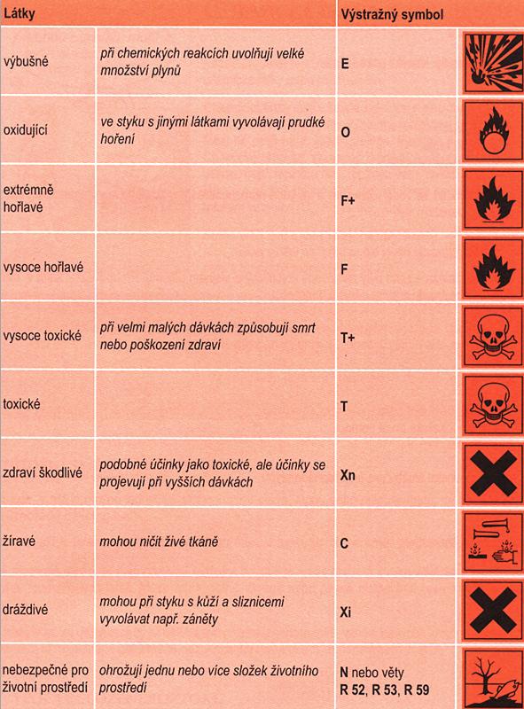 Významnou vlastností látek je jejich skupenství.