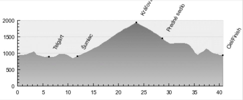 MTB maratón HORAL