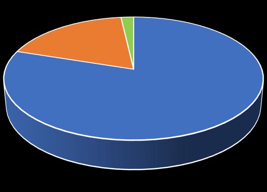 Otázka č. 4 Máte oční vadu? 18% 2% Ano Ne Nevím 80% Obrázek 5 Oční vady Otázka číslo čtyři zjišťovala, zdali respondent má, nebo nemá oční vadu. Většina respondentů 44 (80 %) uvedla, že oční vadu má.