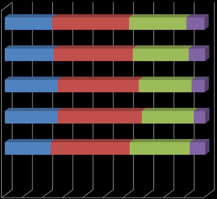 území Struktura populace dle stupně vzdělání ve vybraných územních jednotkách v roce 2001 ČR 23,5 38,0 28,4 8,9 Olomoucký kraj 24,2 39,1 27,7 8,1 okres Šumperk SO ORP Zábřeh 26,2 26,2 40,1 41,6 26,1