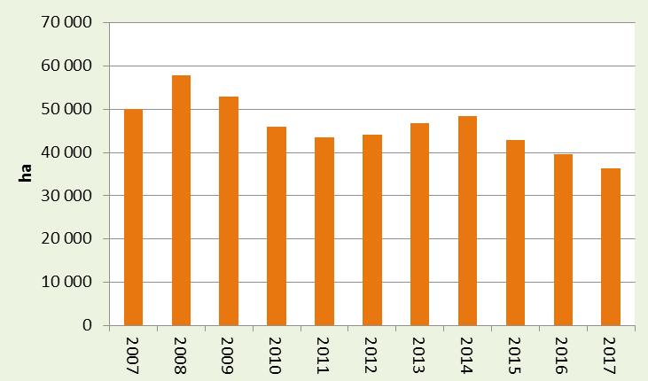 TRITICALE 91 TRITICALE Výroba Sklizeň triticale se předpokládá dle ČSÚ k 15. 9. 2017 ve výši 166,2 tis. tun.