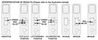 Lactoferin E-coli toxin Transferin IDK Extract Single Tube