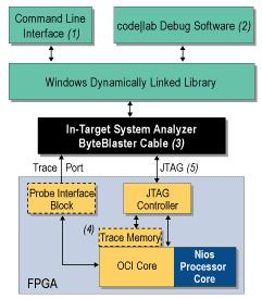 Tab. 3 Využití dvou typů FPGA pro různou šířku sběrnic Obr. 13.