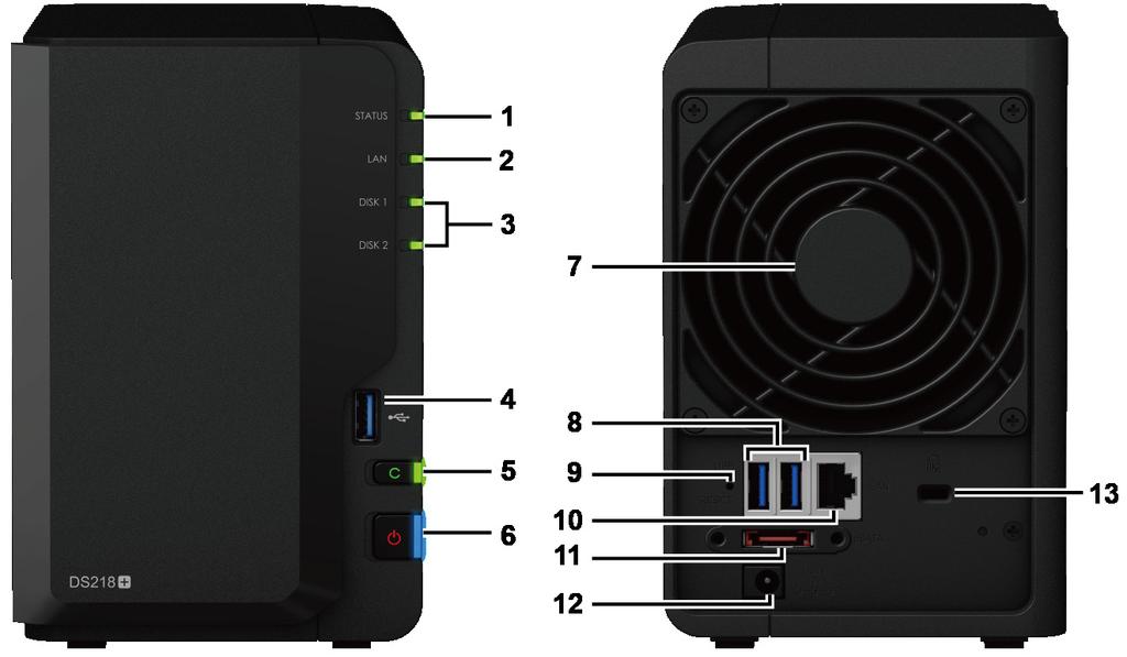 Stručný přehled zařízení Synology DiskStation Číslo Název položky Umístění Popis 1 Kontrolka Status 2 Kontrolka LAN 3 Kontrolka disku 4 Port USB 3.