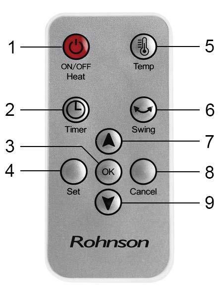DÁLKOVÉ OVLÁDÁNÍ 1. Tlačítko ON/OFF/výkon 2. Tlačítko časovače 3. Tlačítko potvrzení nastavení (OK) 4. Tlačítko nastavení (Set) 5. Tlačítko nastavení teploty 6. Tlačítko oscilace 7. Tlačítko + 8.