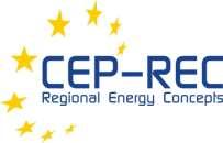 Projektu ClimactRegions je spolufinancován z programu Interreg IVC.