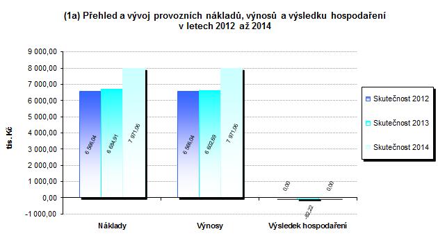 b) Přehled vyrovnávacích plateb k 31.12.2014 3 Společnosti byly k 31. 12. 2014 poskytnuty vyrovnávací platby v celkové výši 11 626,13 tis.