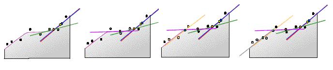 Obr. 17 Interpolace metodou lokálních polynomů Model lokálních polynomů je optimalizován výpočtem RMSPE a může počítat s efektem anizotropie stejně jako v případě metody inverzní vzdálenosti.