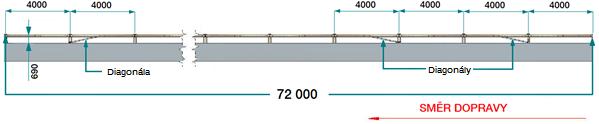 Obrázek 14 Schéma uspořádání ocelových diagonál pro svod.