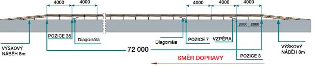 5.1.7 Systém TM 40 4MS2 5.1.7.1 Technický popis Svodidlo sestává z: - Sloupků, které tvoří válcované profily IPE 140, délky 1,7 m, které se zaberaní do země do hloubky 915 mm, přičemž výška nad zemí činí 785 mm.