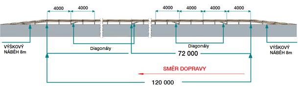 Obrázek 31 Schéma uspořádání ocelových diagonál pro systém TM 40 4MS2 délky 120 m Konstrukční části systému umožňují kopírovat pozemní komunikace s poloměry zatáček 30 m.