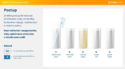 Na stránkách této prezentace (průvodce experimentem) jsou žáci instruováni, jakým