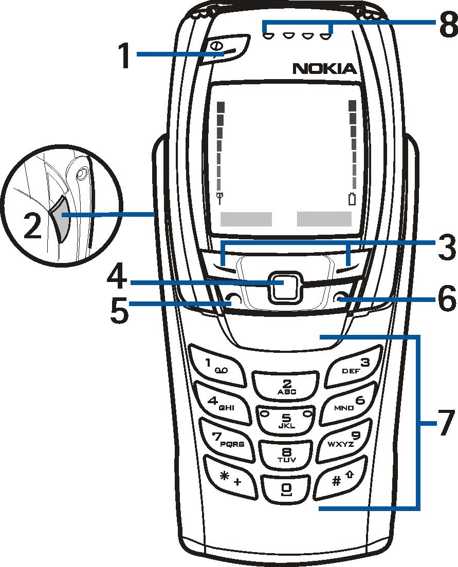 1. Vá¹ telefon Klávesy (zavøený panel klávesnice) 1. Vypínaè telefonu Zapíná a vypíná telefon.