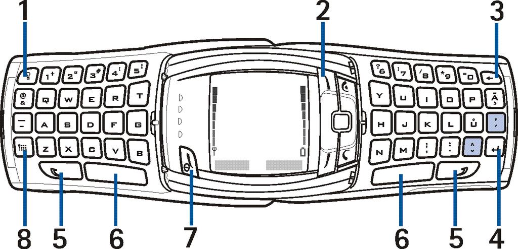 Klávesy (otevøený panel klávesnice) Po otevøení panelu klávesnice se zobrazení na displeji otoèí o 90 stupòù a zmìní se polohy levé a pravé výbìrové klávesy.