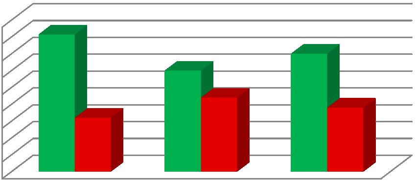 UTB ve Zlíně, Fakulta managementu a ekonomiky 46 zvyšování úrokových sazeb. Aktuální sazba k 15. březnu 2017 je 0,75 1 %. (FXstreet.