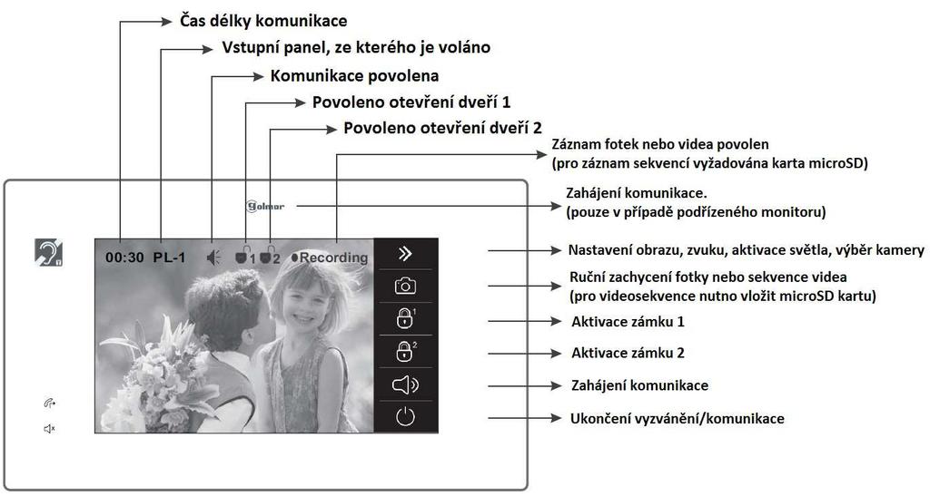 8. PROVOZ MONITORU 8.1. Popis monitoru během zvonění a komunikace 8.2. Komunikace se smyčkou pro neslyšící Pouze verze monitoru PENTHA GB2/H. vstupním panelem.