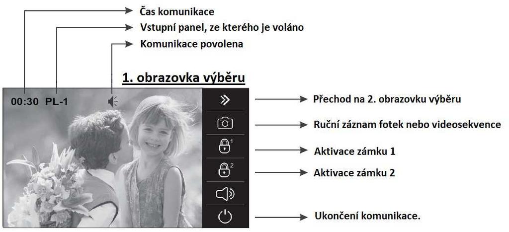 Komunikace bude trvat maximálně 90 sekund, nebo může být ukončena stiskem symbolu 2 stiskněte tlačítko během vyzvánění, jeden stisk tlačítka aktivuje