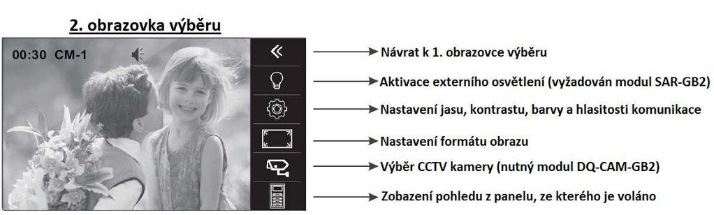 Pro otevření prvních dveří stiskněte tento symbol v průběhu vyzvánění nebo komunikace: krátký stisk otevře dveře na 5 sekund.