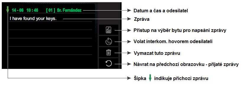 Klikněte na zprávu, kterou chcete číst. Objeví se následující obrazovka.