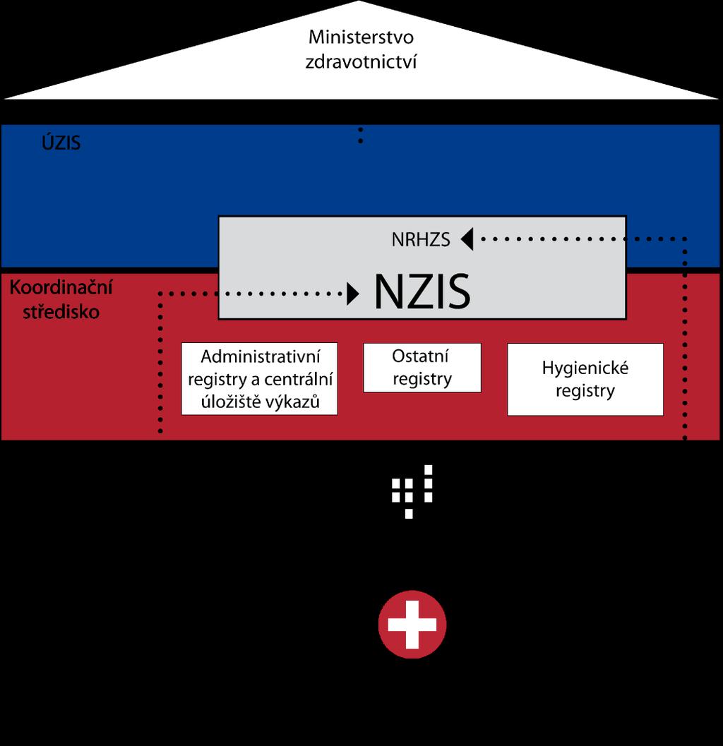 8 Věstník NKÚ, kontrolní závěry ministra zdravotnictví 8 a výkon práv a závazků státu převzal od 1. 2. 2017 Ústav zdravotnických informací a statistiky ČR.