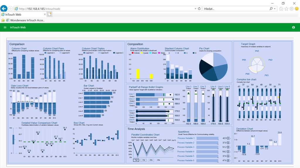 Strana 9 InTouch InTouch Web Client InTouch Web Client je nová služba pro Wonderware InTouch nebo Wonderware System Platform pro snadné zobrazení technologických procesů ve webovém prohlížeči.