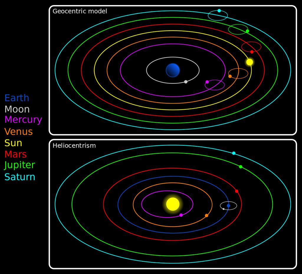 Pohyby Země v minulosti si lidé mysleli, že je Země centrem Sluneční soustavy a ostatní tělesa, včetně Slunce