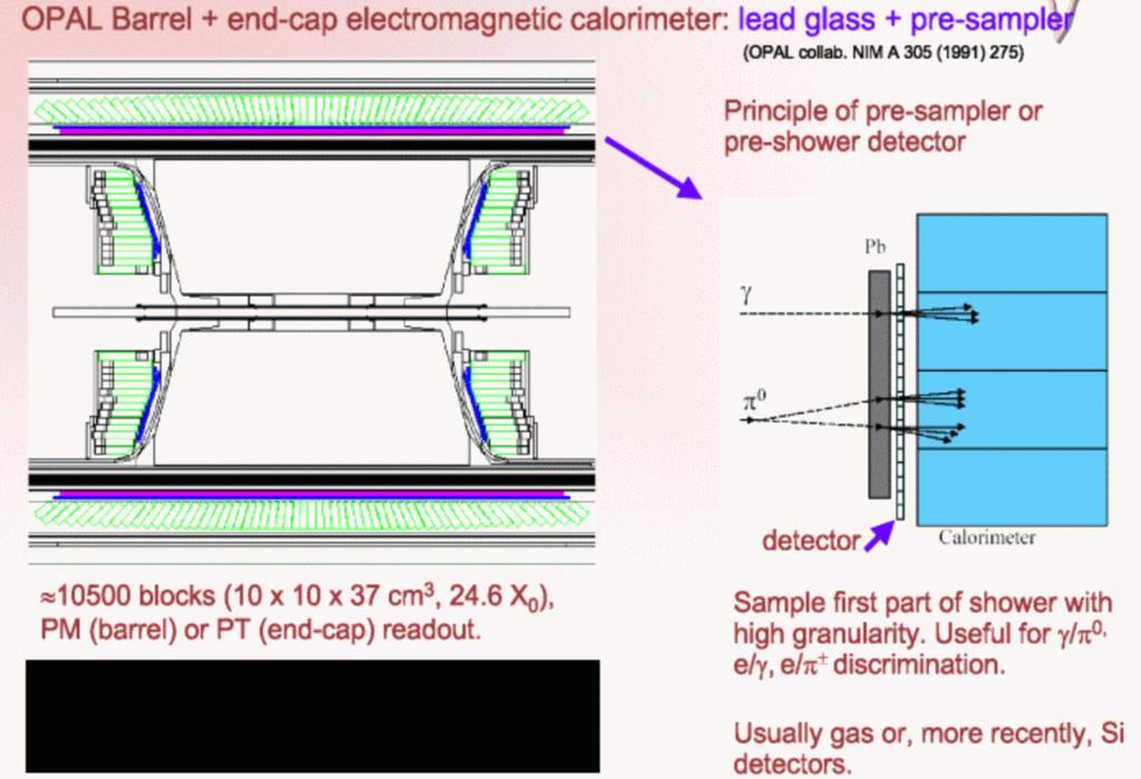 , OPAL experiment, CERN, collider LEP