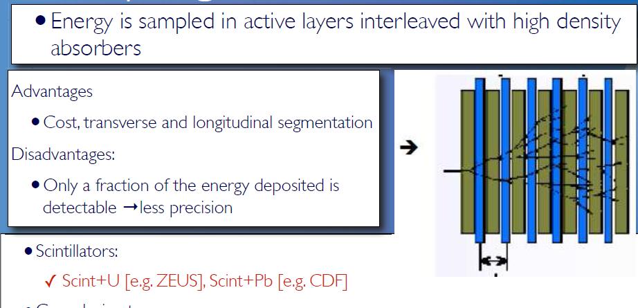 Absorbers shower development Active (detection)