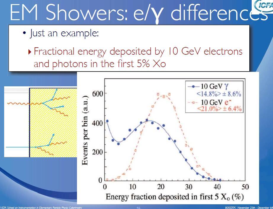 X o (photon) =