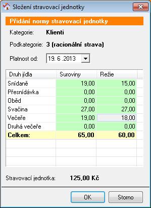 TIP: Pokud v budoucnu přestanete podkategorii používat, můžete ji zrušit pomocí volby Zneaktivnit podkategorii k datu a zadejte datum, od kterého se nebude podkategorie nabízet v jídelním lístku.