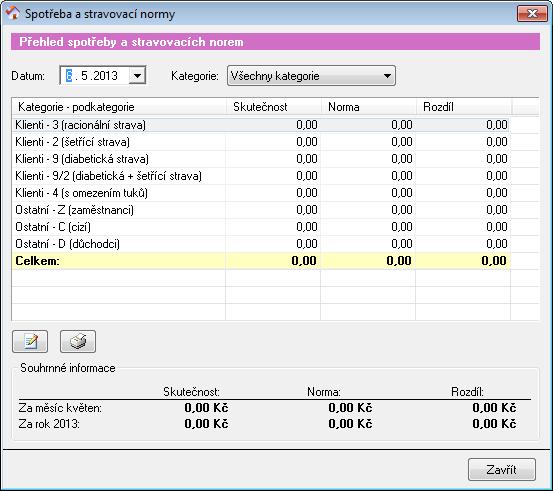 Skutečnost a norma se do jednotlivých dní automaticky načte při odepsání výdejky ze skladu. Hodnoty jsou spočítány ze skutečného počtu strávníků (může se lišit od plánovaného počtu).