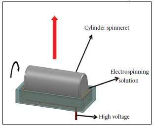 NEEDLE-LESS ELECTROSPINNING BEZJEHLOVÉ ELEKTROSTATICKÉ ZVLÁKŇOVÁNÍ Rotační